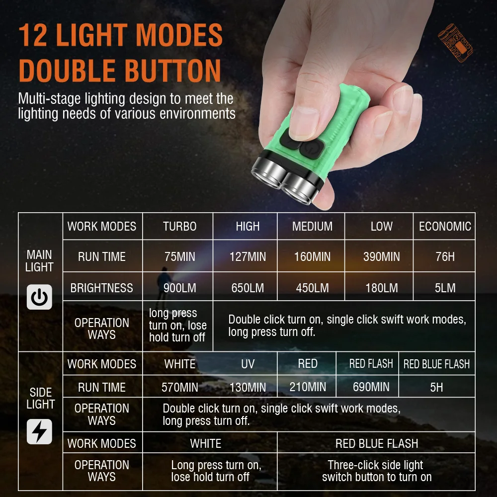 Linterna LED BORUiT V3, Portát - Fishing Kit Compact reseña y precio
