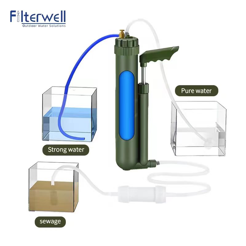 Filterwell-bomba de mano portá - Water Purification Straw reseña y precio