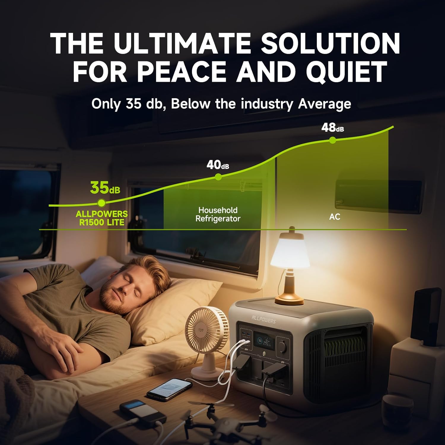 ALLPOWERS-estación de energía  - Solar Emergency Charger reseña y precio